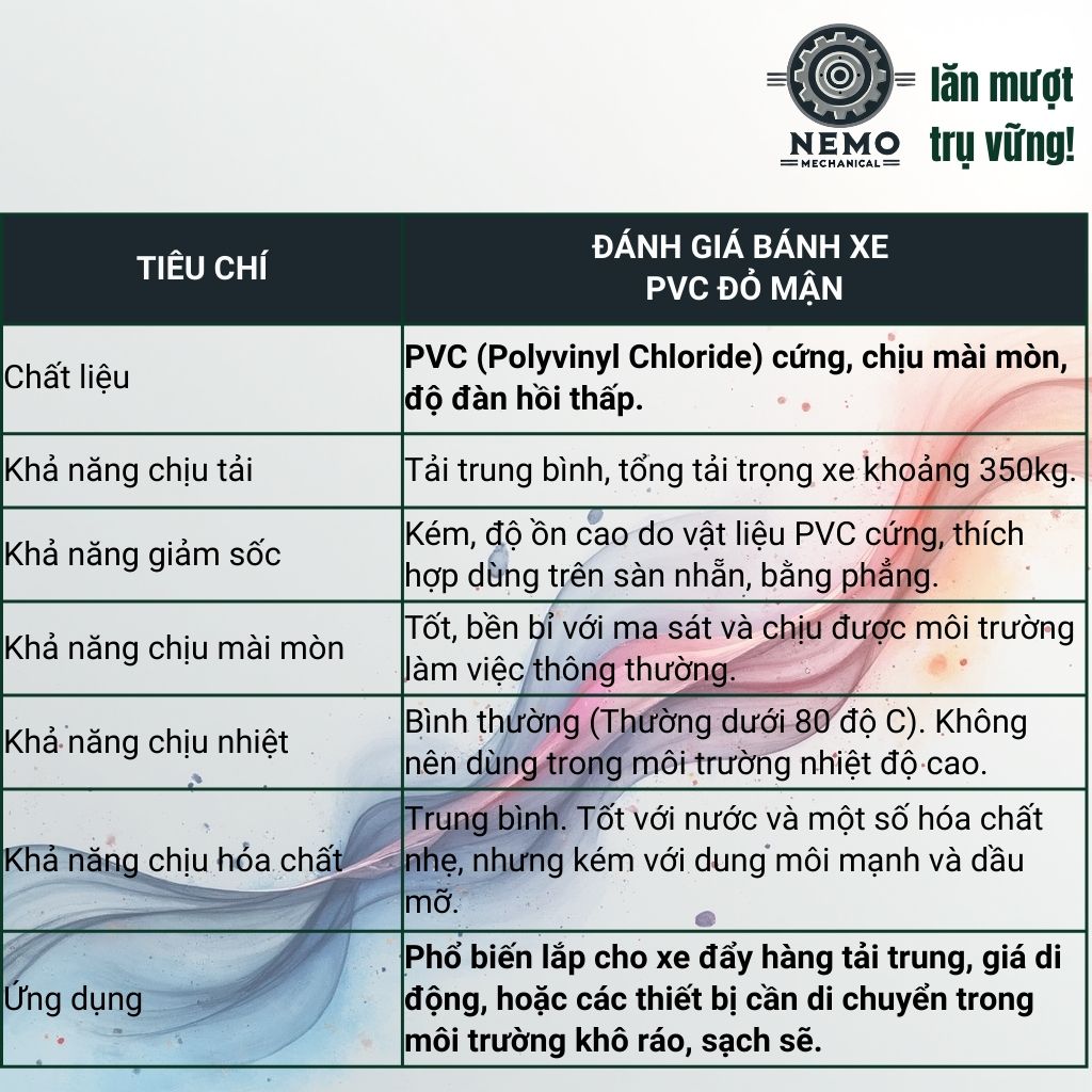 Bánh Xe PVC Đỏ Mận Cọc Vít M12 (D75, D100, D125)
